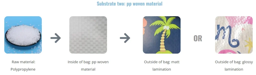 PP woven material samples showcasing the raw material used and a comparison between glossy and matte laminated PP woven materials.