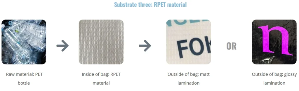 RPET material samples showcasing the raw material used and a comparison between glossy and matte laminated RPET materials.