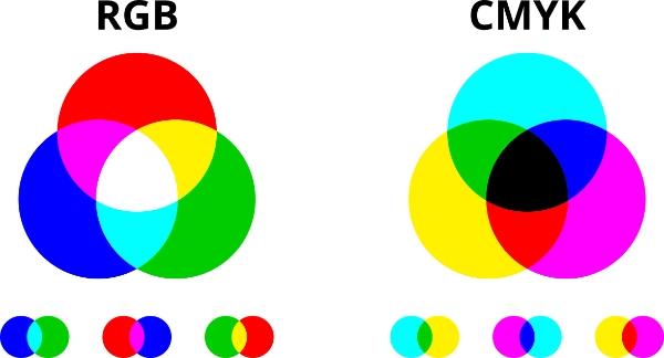 How to print the right colors using CMYK vs RGB, the ultimate guide for printers